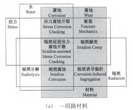 核電副總工告訴你，防護這活到底該咋干！