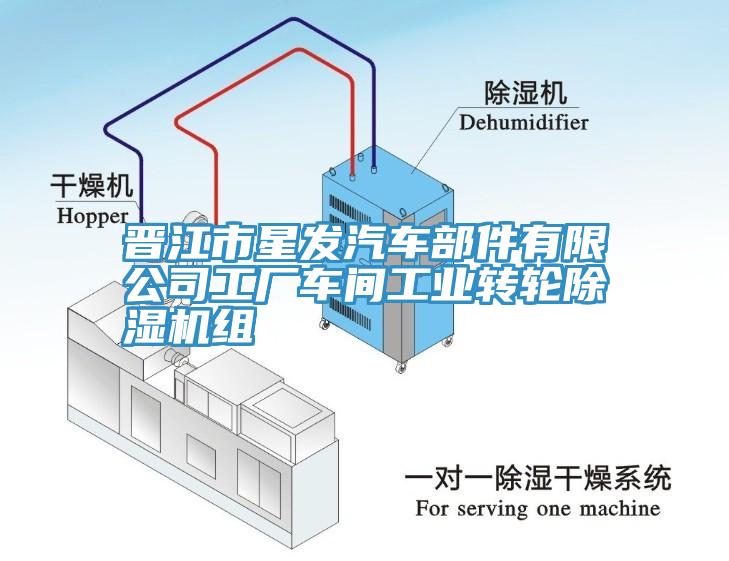 晉江市星發(fā)汽車部件有限公司工廠車間工業(yè)轉輪除濕機組