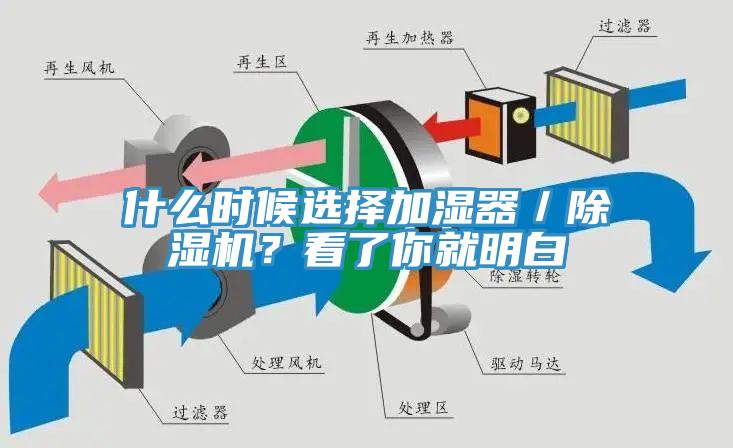 什么時候選擇加濕器／除濕機？看了你就明白