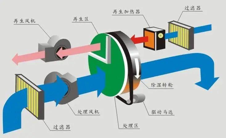 回南天天氣潮濕，衣物難干怎么辦？