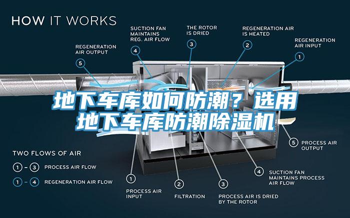 地下車庫如何防潮？選用地下車庫防潮除濕機(jī)