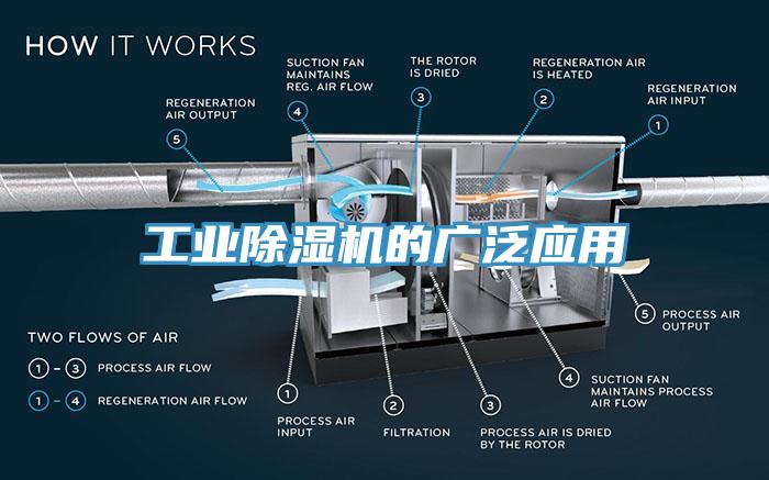 工業(yè)除濕機的廣泛應(yīng)用