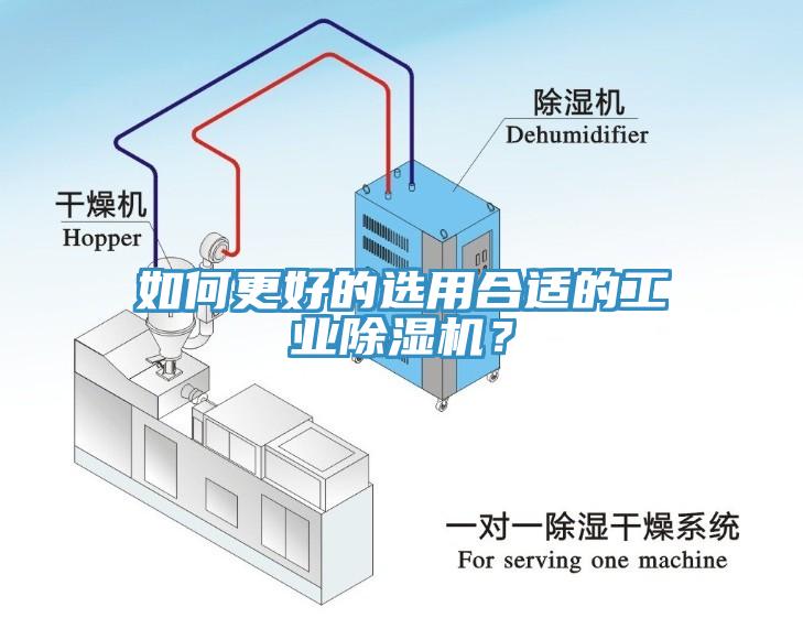 如何更好的選用合適的工業(yè)除濕機(jī)？