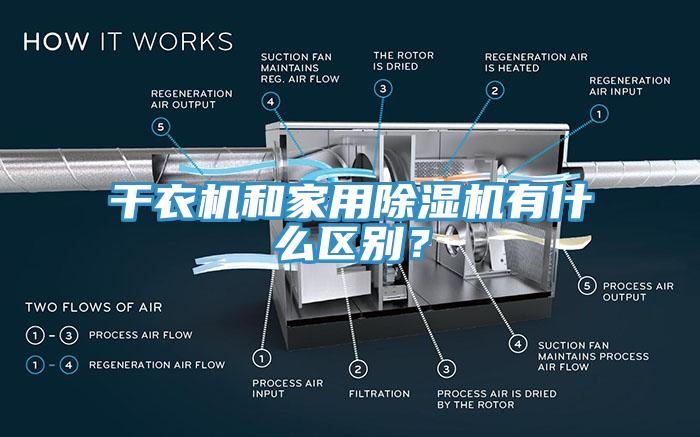 干衣機和家用除濕機有什么區(qū)別？