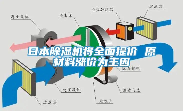 日本除濕機(jī)將全面提價 原材料漲價為主因