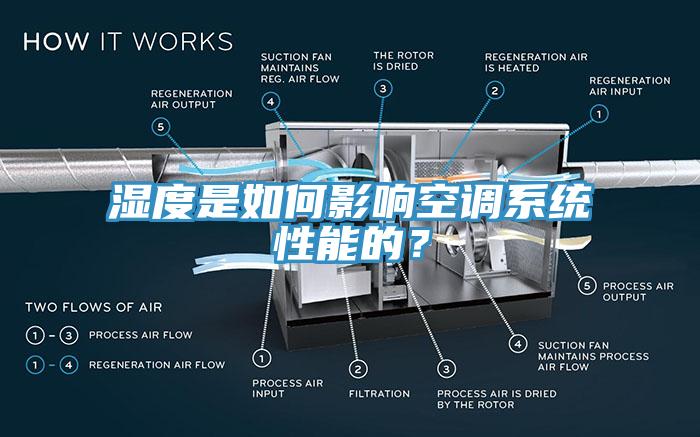 濕度是如何影響空調(diào)系統(tǒng)性能的？