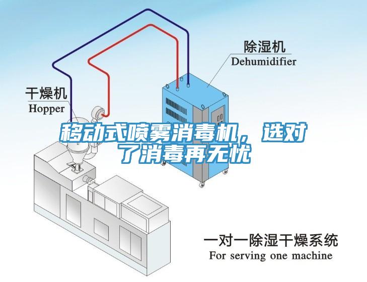 移動(dòng)式噴霧消毒機(jī)，選對(duì)了消毒再無憂