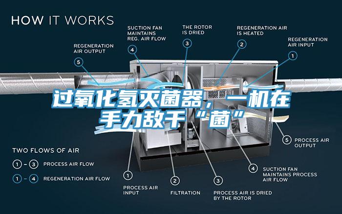 過氧化氫滅菌器，一機在手力敵千“菌”