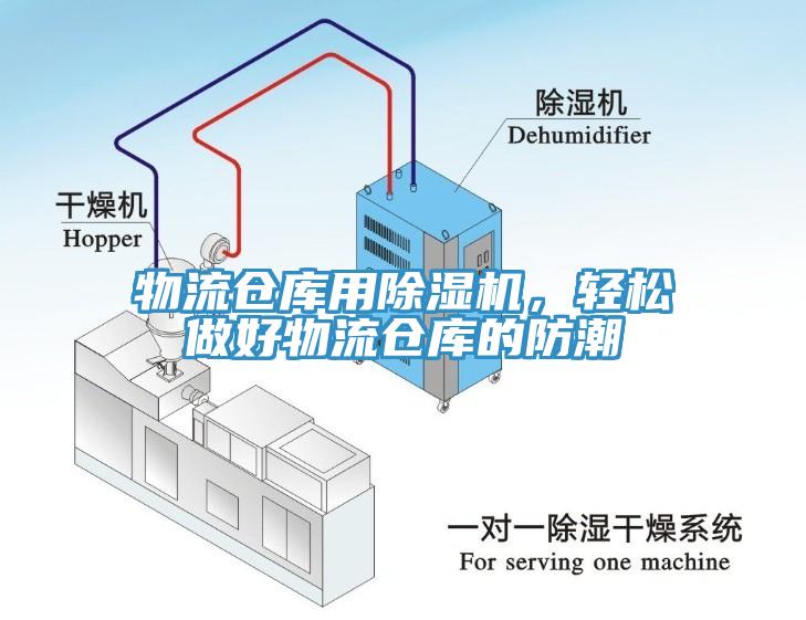 物流倉庫用除濕機(jī)，輕松做好物流倉庫的防潮