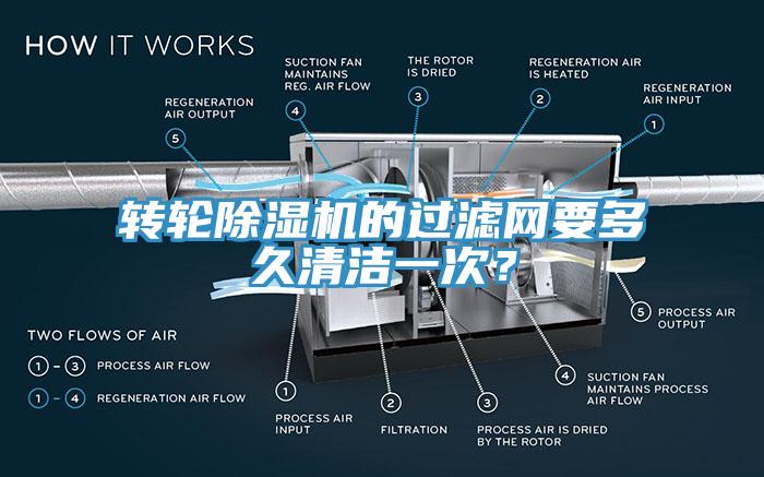 轉(zhuǎn)輪除濕機的過濾網(wǎng)要多久清潔一次？