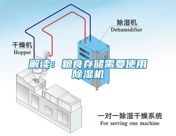 解讀：糧食存儲需要使用除濕機(jī)