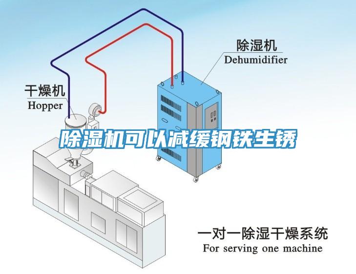 除濕機(jī)可以減緩鋼鐵生銹