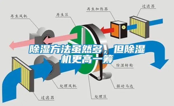 除濕方法雖然多，但除濕機(jī)更高一籌