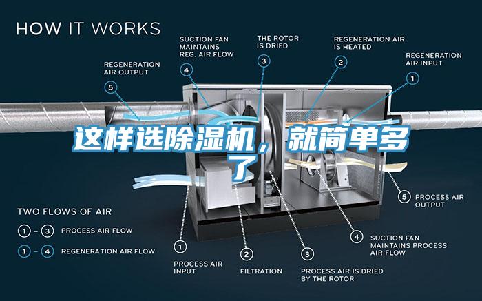 這樣選除濕機(jī)，就簡(jiǎn)單多了