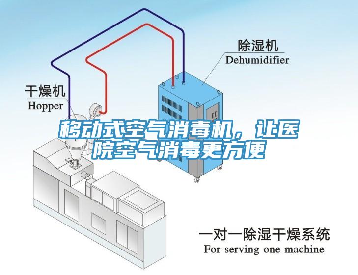 移動(dòng)式空氣消毒機(jī)，讓醫(yī)院空氣消毒更方便