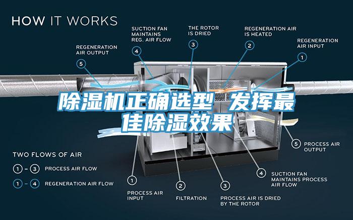 除濕機(jī)正確選型 發(fā)揮最佳除濕效果