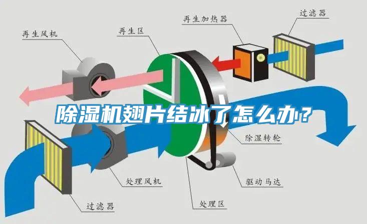 除濕機翅片結(jié)冰了怎么辦？