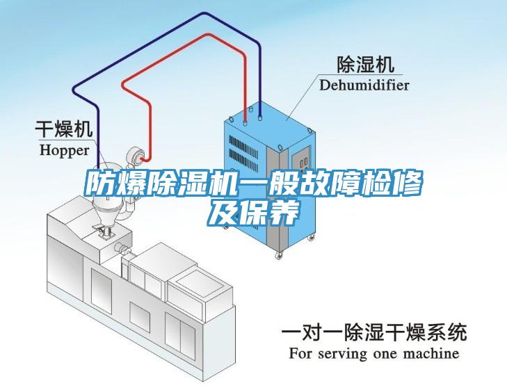 防爆除濕機(jī)一般故障檢修及保養(yǎng)