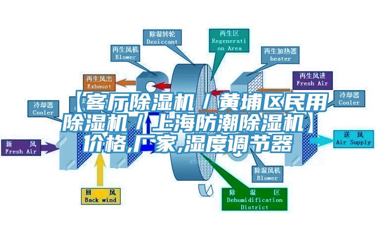 【客廳除濕機／黃埔區(qū)民用除濕機／上海防潮除濕機】價格,廠家,濕度調(diào)節(jié)器