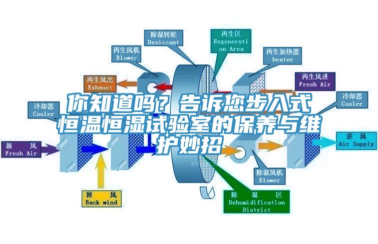 你知道嗎？告訴您步入式恒溫恒濕試驗室的保養(yǎng)與維護妙招