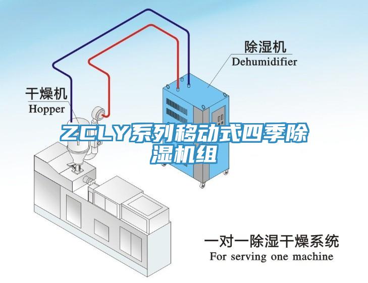 ZCLY系列移動(dòng)式四季除濕機(jī)組