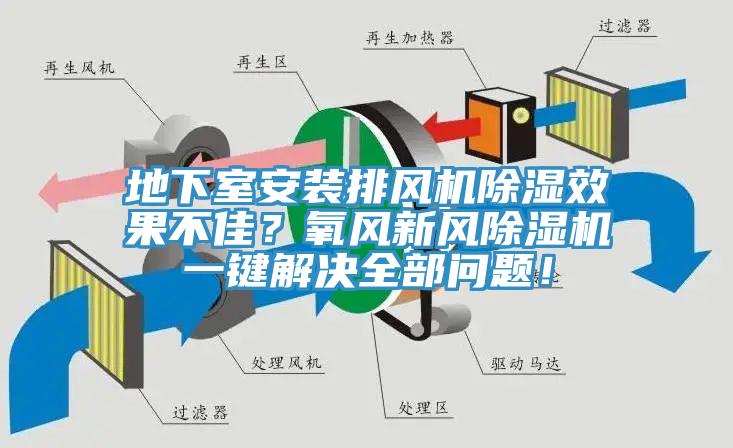 地下室安裝排風(fēng)機除濕效果不佳？氧風(fēng)新風(fēng)除濕機一鍵解決全部問題！