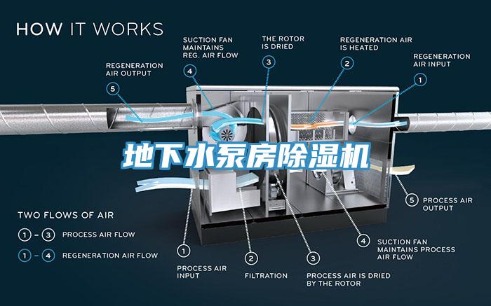 地下水泵房除濕機(jī)