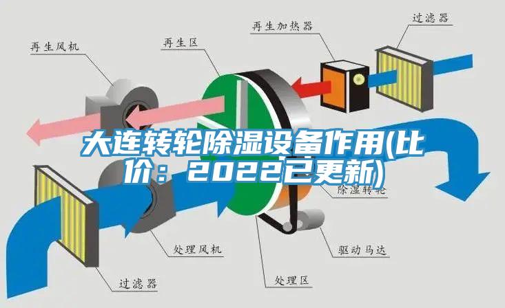 大連轉(zhuǎn)輪除濕設備作用(比價：2022已更新)