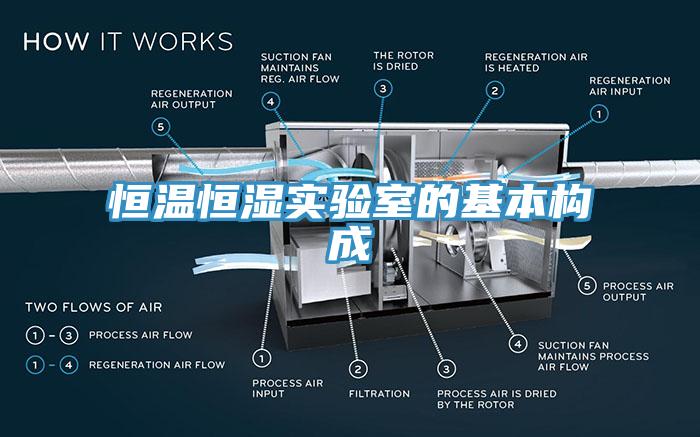 恒溫恒濕實(shí)驗(yàn)室的基本構(gòu)成