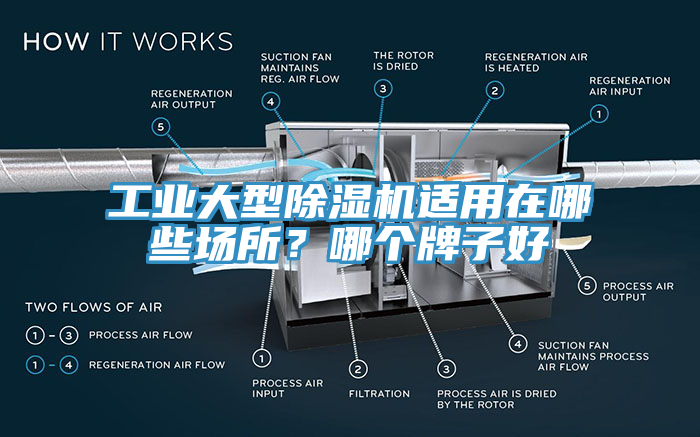 工業(yè)大型除濕機(jī)適用在哪些場(chǎng)所？哪個(gè)牌子好