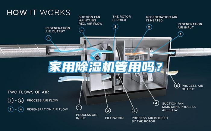 家用除濕機管用嗎？