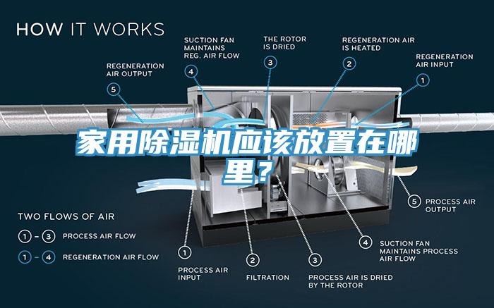 家用除濕機應(yīng)該放置在哪里？