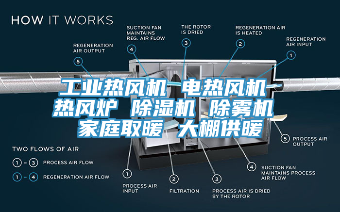 工業(yè)熱風機 電熱風機 熱風爐 除濕機 除霧機 家庭取暖 大棚供暖