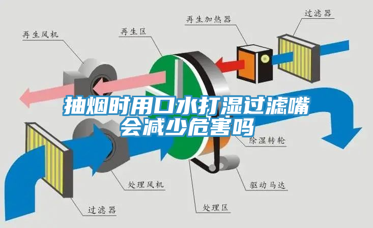 抽煙時用口水打濕過濾嘴會減少危害嗎