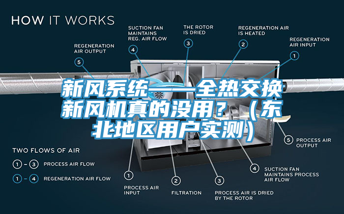 新風(fēng)系統(tǒng)——全熱交換新風(fēng)機(jī)真的沒(méi)用？（東北地區(qū)用戶實(shí)測(cè)）