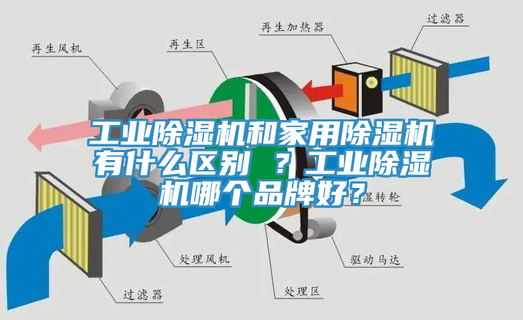 工業(yè)除濕機和家用除濕機有什么區(qū)別 ？工業(yè)除濕機哪個品牌好？