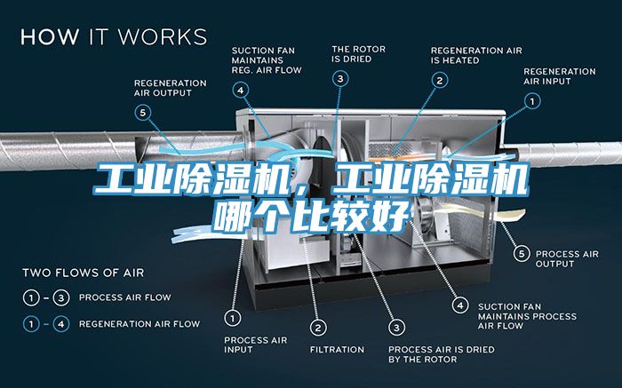 工業(yè)除濕機(jī)，工業(yè)除濕機(jī)哪個(gè)比較好