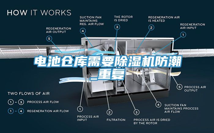 電池倉庫需要除濕機(jī)防潮_重復(fù)