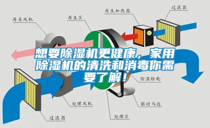 想要除濕機更健康，家用除濕機的清洗和消毒你需要了解！