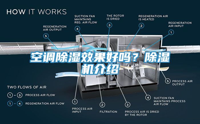 空調(diào)除濕效果好嗎？除濕機(jī)介紹