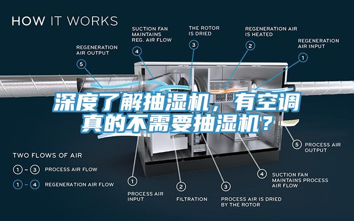 深度了解抽濕機(jī)，有空調(diào)真的不需要抽濕機(jī)？