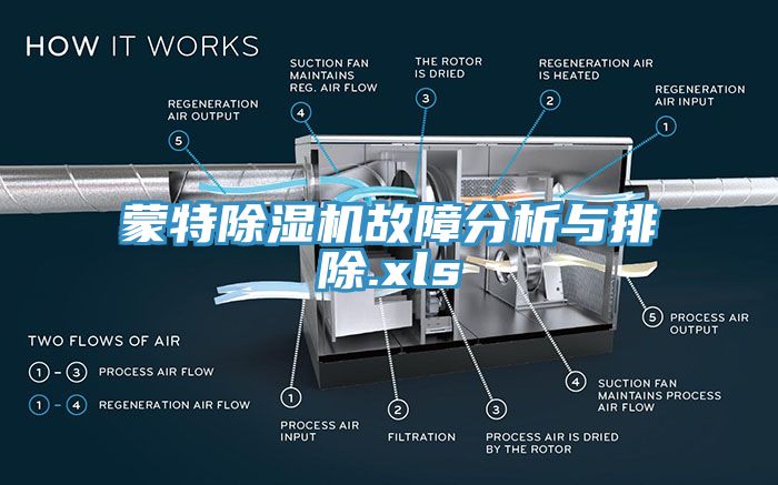 蒙特除濕機(jī)故障分析與排除.xls