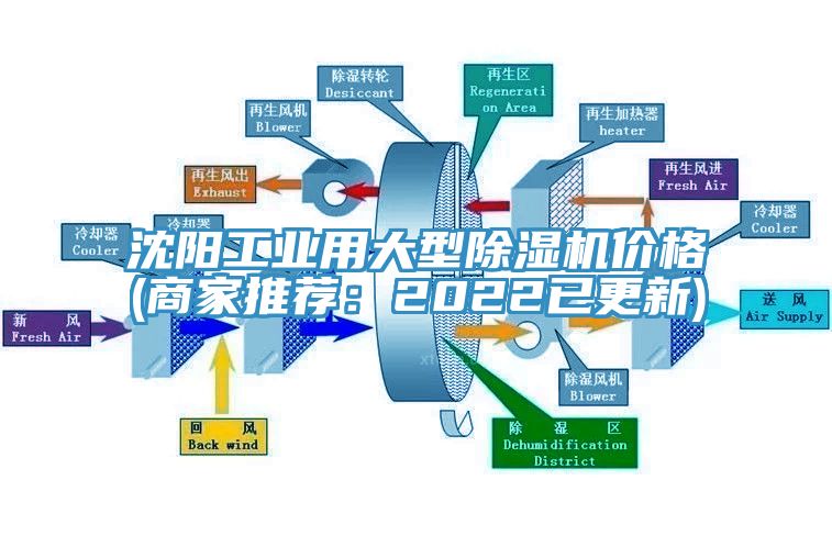 沈陽工業(yè)用大型除濕機(jī)價(jià)格(商家推薦：2022已更新)