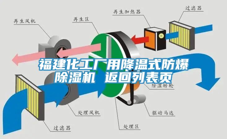 福建化工廠用降溫式防爆除濕機(jī) 返回列表頁(yè)