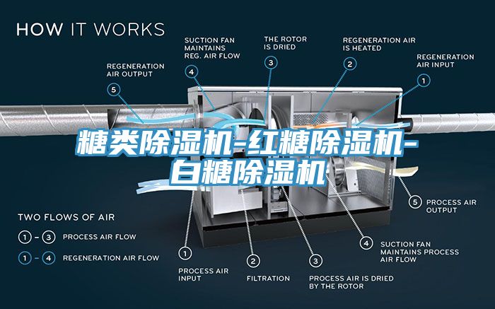 糖類除濕機(jī)-紅糖除濕機(jī)-白糖除濕機(jī)