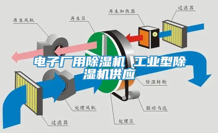 電子廠用除濕機 工業(yè)型除濕機供應