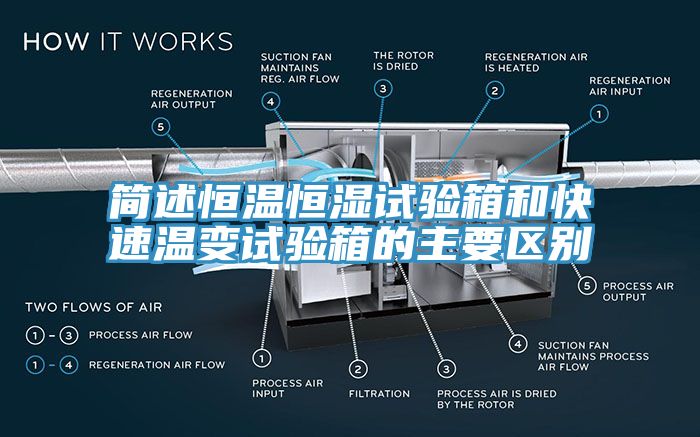 簡述恒溫恒濕試驗(yàn)箱和快速溫變試驗(yàn)箱的主要區(qū)別