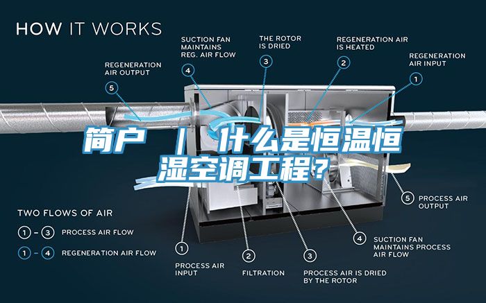 簡戶 ｜ 什么是恒溫恒濕空調(diào)工程？