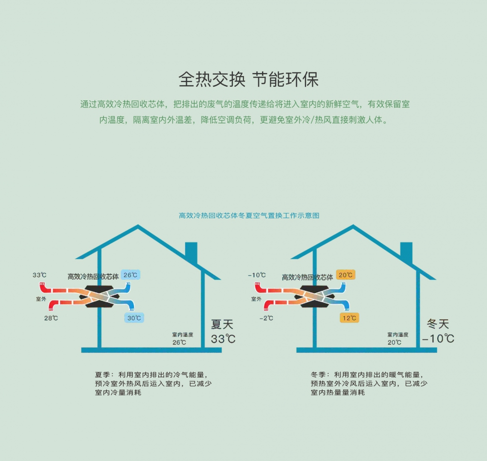 新風(fēng)凈化除濕機(jī)13